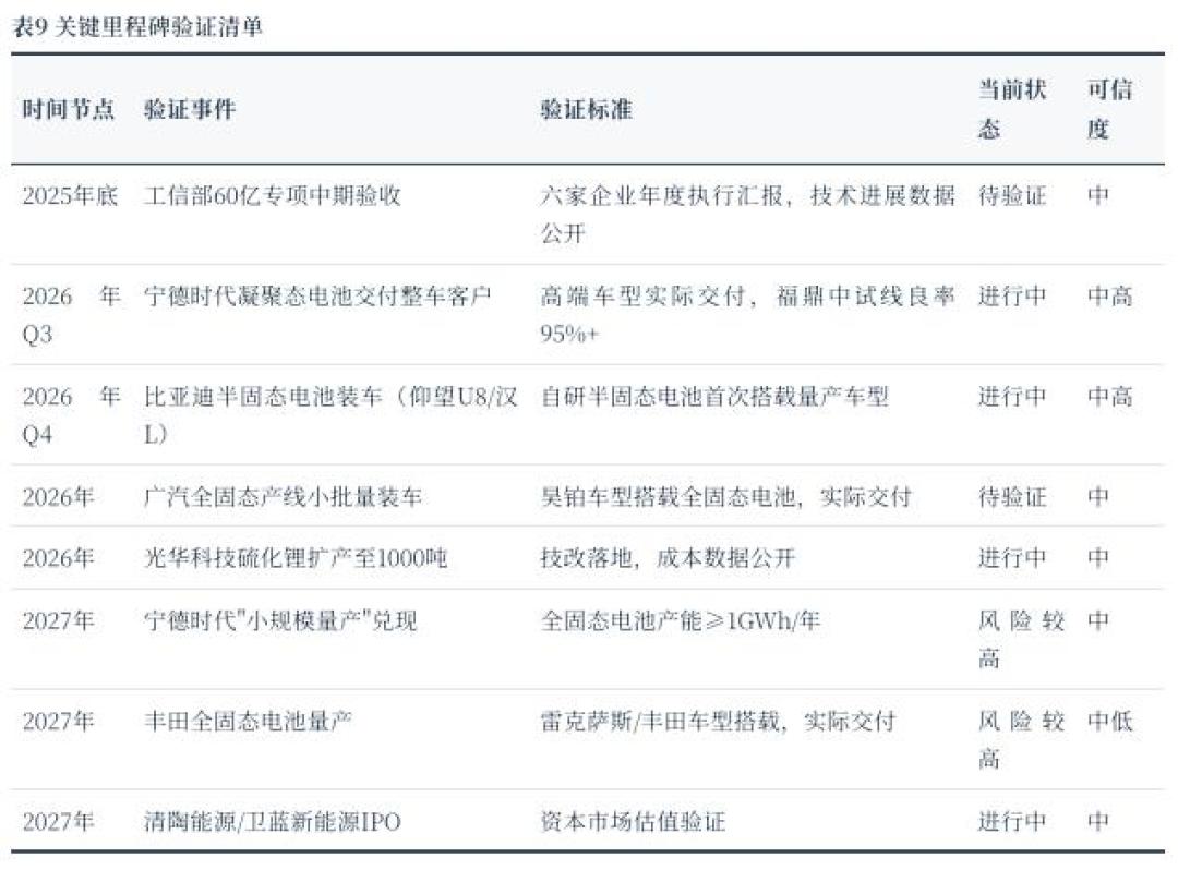固态电池短期内便宜不了:材料成本是锂电池的7倍,卡在一吨200万的硫化锂上