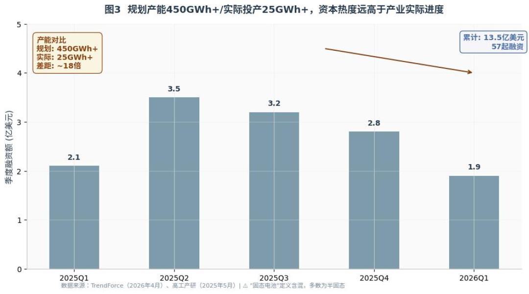 固态电池短期内便宜不了:材料成本是锂电池的7倍,卡在一吨200万的硫化锂上