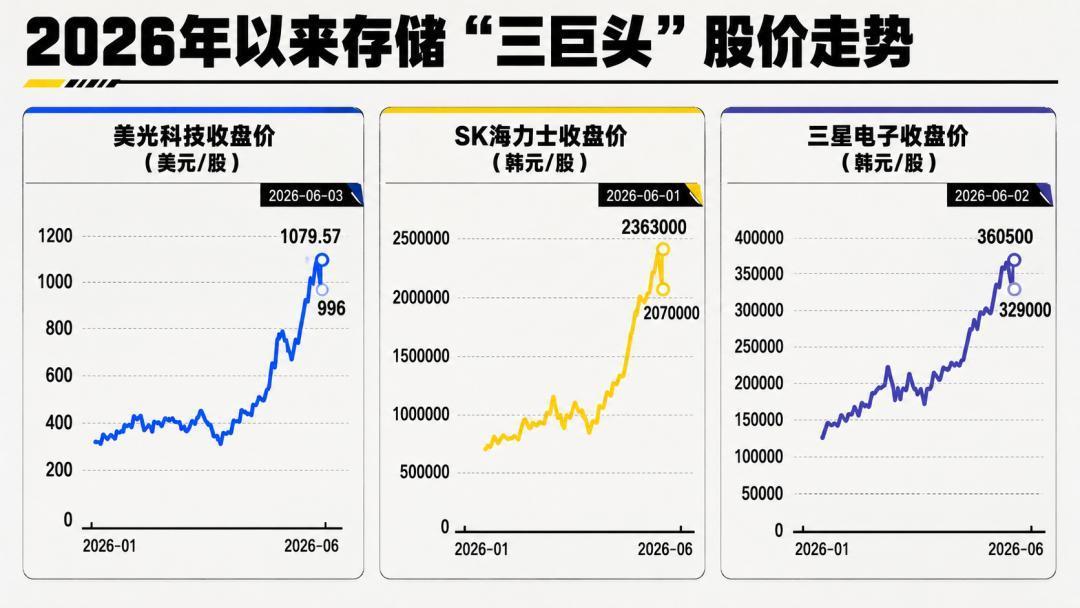 涨价时买的电脑,以后出二手会血亏?把这台10330元的主机逐配件算账,最坏情况也就亏这么多