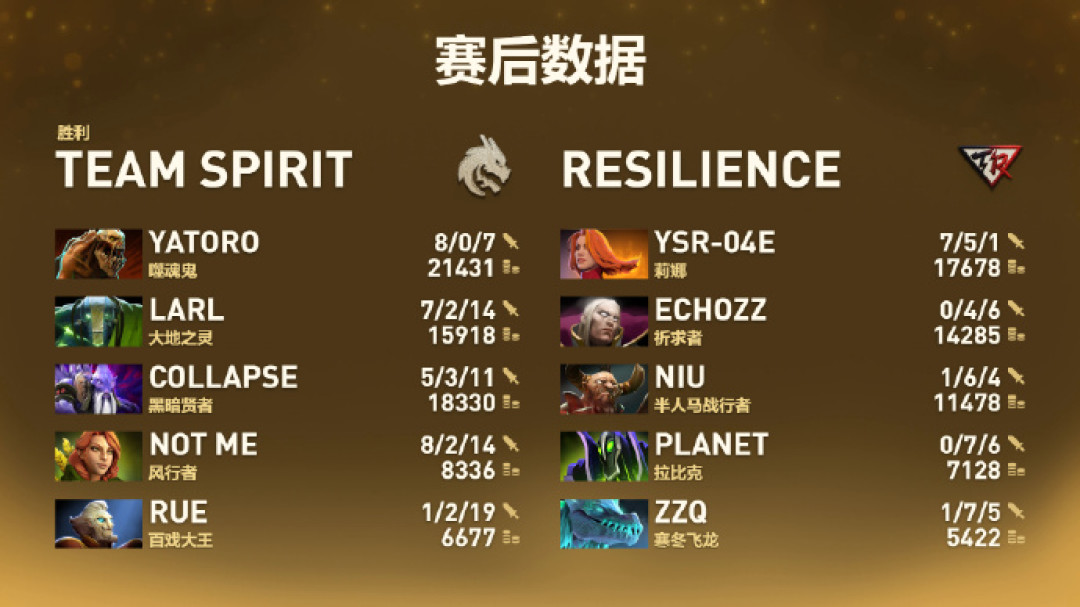 三队全出局,VG当场解散:TI15这份“历史最差战绩”捋清楚后,聊聊CNDOTA还值不值得看