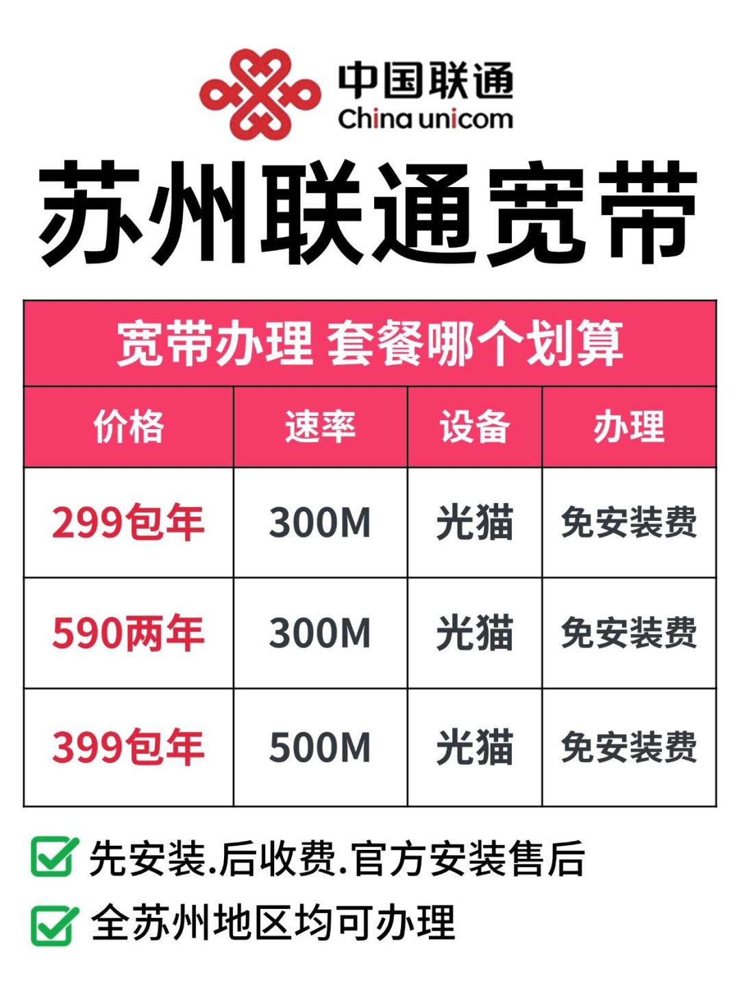 装联通宽带,先别急着绑手机号:对比6城资费后,只有3个问题要问清