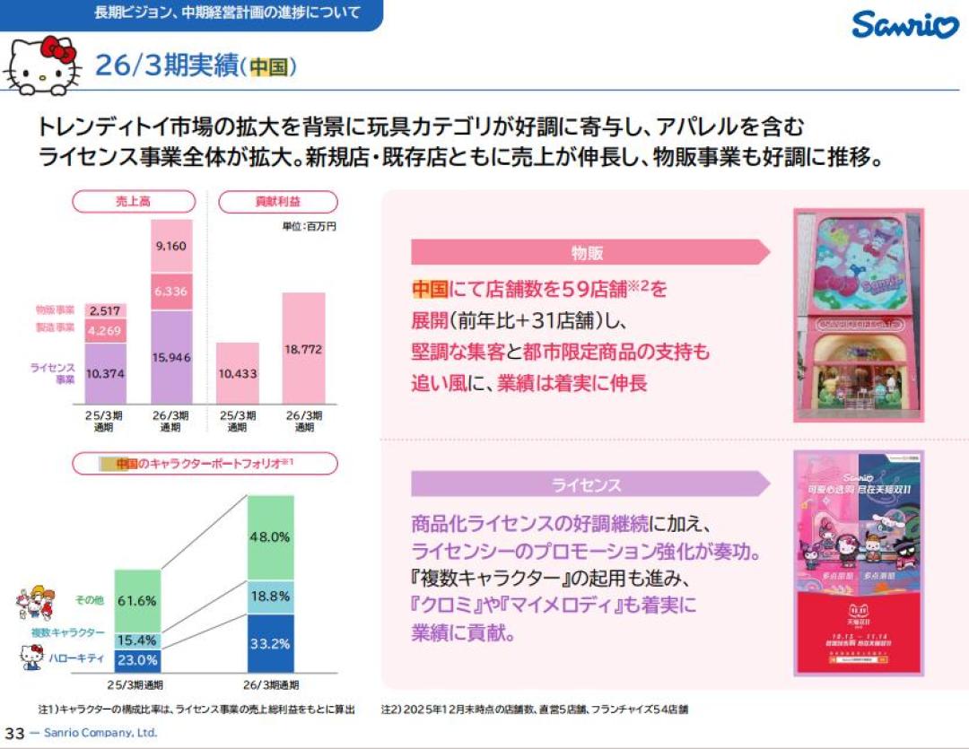 投票投给大耳狗,花钱花给Hello Kitty:三丽鸥股价暴跌18%后,三丽鸥联名怎么买