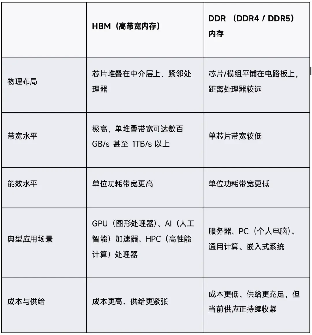 内存涨了4倍,装机贵了四到七成:8月刚需党,这三条路能把钱省回来