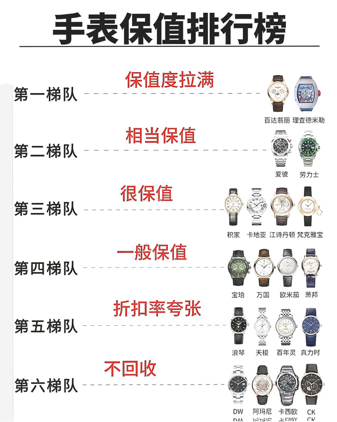 卖劳力士时,报价为什么总低于你搜到的“行情价”?看懂三层价差,再决定卖给谁