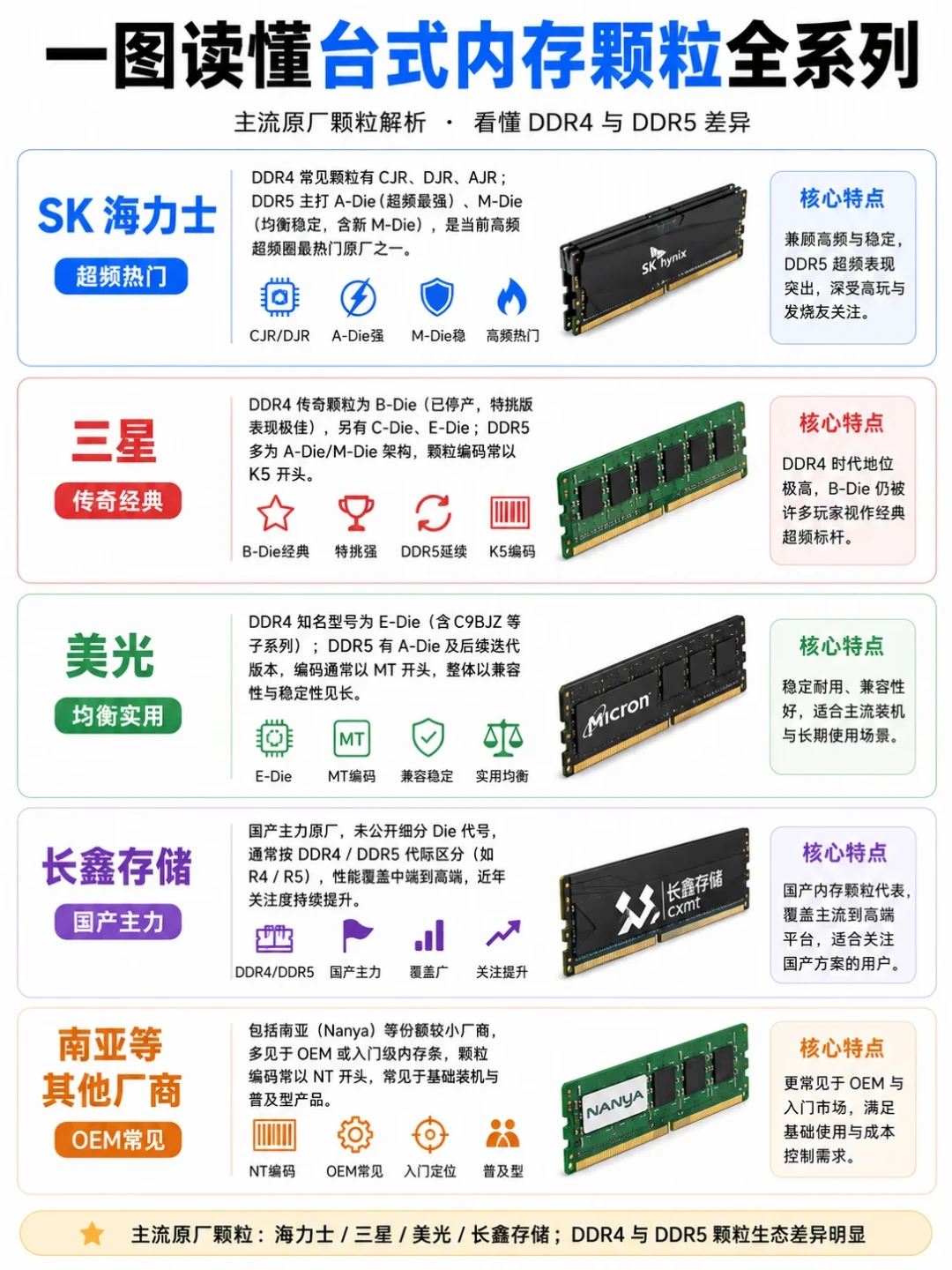 16G内存条从三百多涨到一千五,装机开始