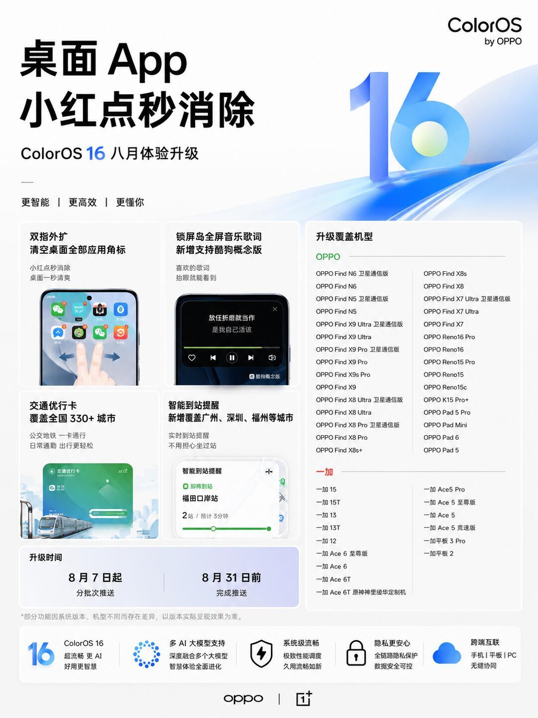 ColorOS 16八月体验升级开推15款一加机型:部分新功能要另更App才能用,三类人建议现在更、两类人可以等等