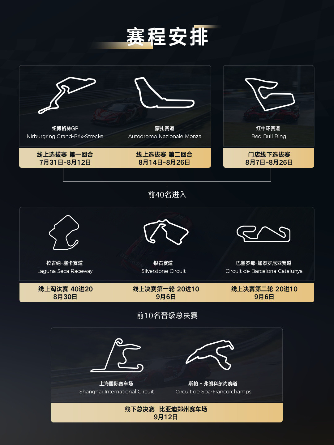 不用驾照开上496km/h的仰望U9X：全国模拟器挑战赛进行中，报名路径、圈速参考、线下体验窗口一次讲清