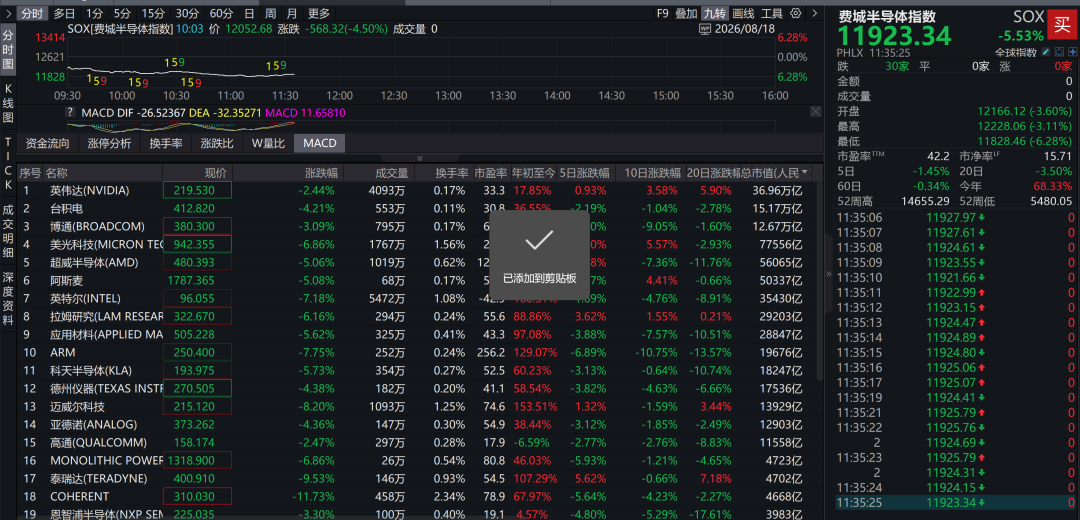 美股半导体血流成河,英伟达反而是抗跌的那个:抄底之前,先把这三层分开看