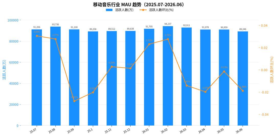 网易云音乐上半年净利暴跌57%?别慌:经营利润只降了11.6%,但会员要读懂这三个信号