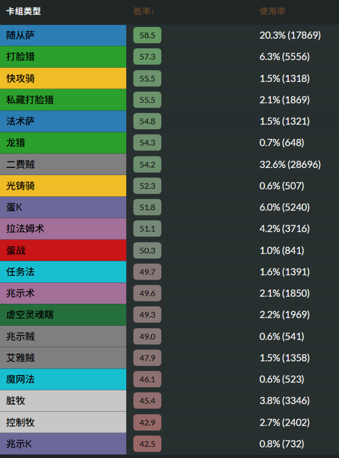 炉石36.2.2凌晨落地:猎人、法术萨、青玉全挨刀,全额返尘窗口只有两周——先分什么、留什么、等什么,看完再动手