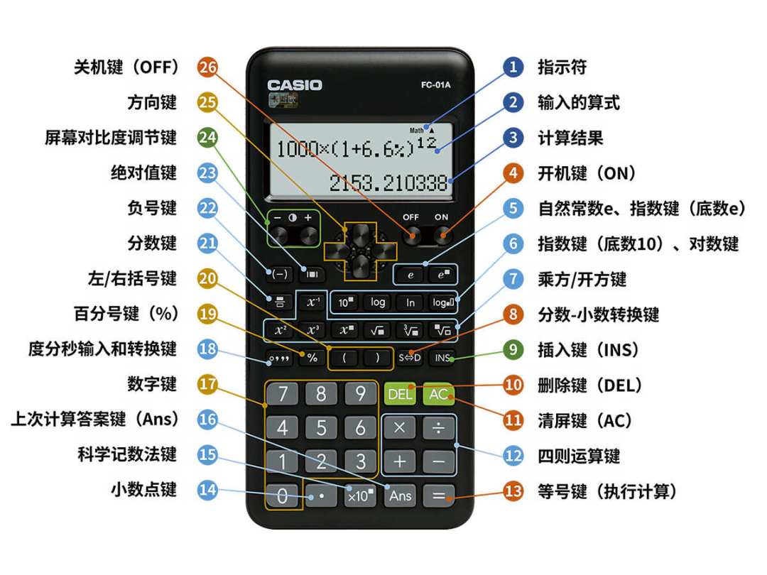 你手里的fx-991带不进CPA考场:还剩11天,这99块的FC-01A是给谁买的保险