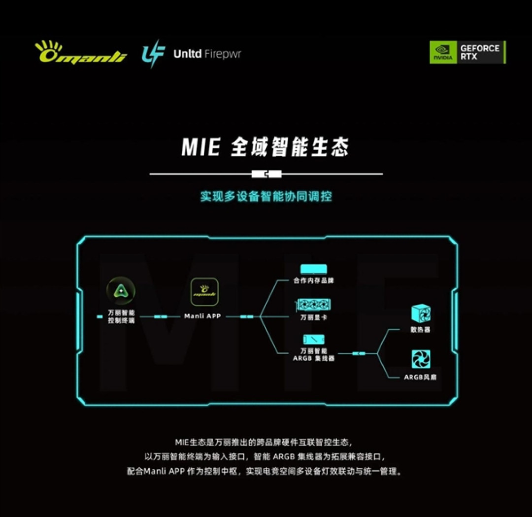 对机箱喊一声就能开机！万丽全域智能生态MIE上线：可语音操控风扇灯带