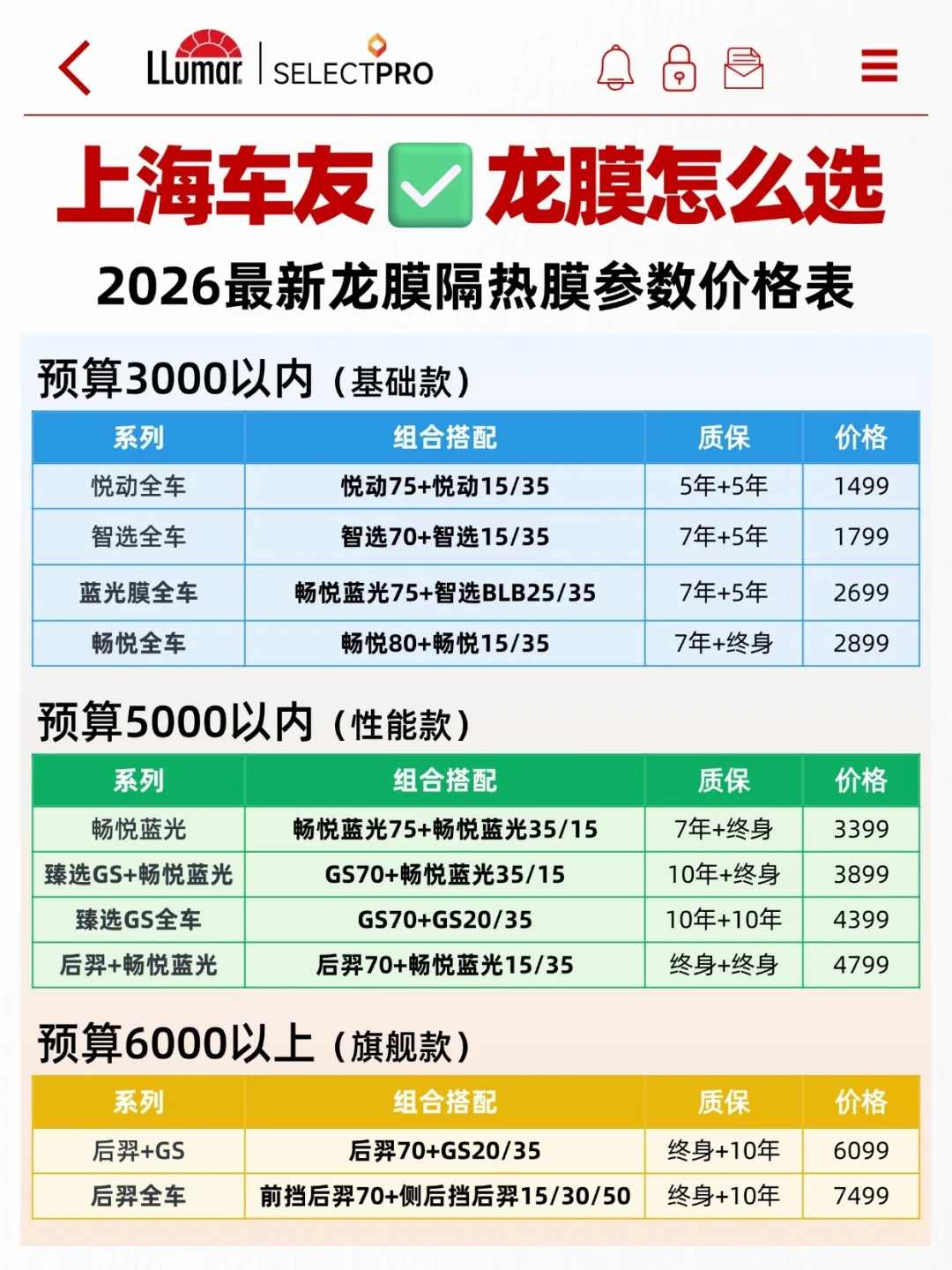 “4980元,车衣+窗膜全车龙膜”?对完全国20多条实价才搞懂:这钱能贴到的就这几样