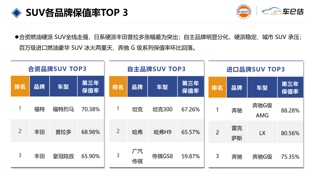 同一台YU7,一边是82.8%保值率第一,一边开一年亏10万:买新能源SUV,保值率到底该信哪个数