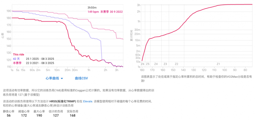39岁儿科医生骑行时心脏骤停:刷完热搜和全网一百多条心率帖,我理出3个该不该买心率设备的结论