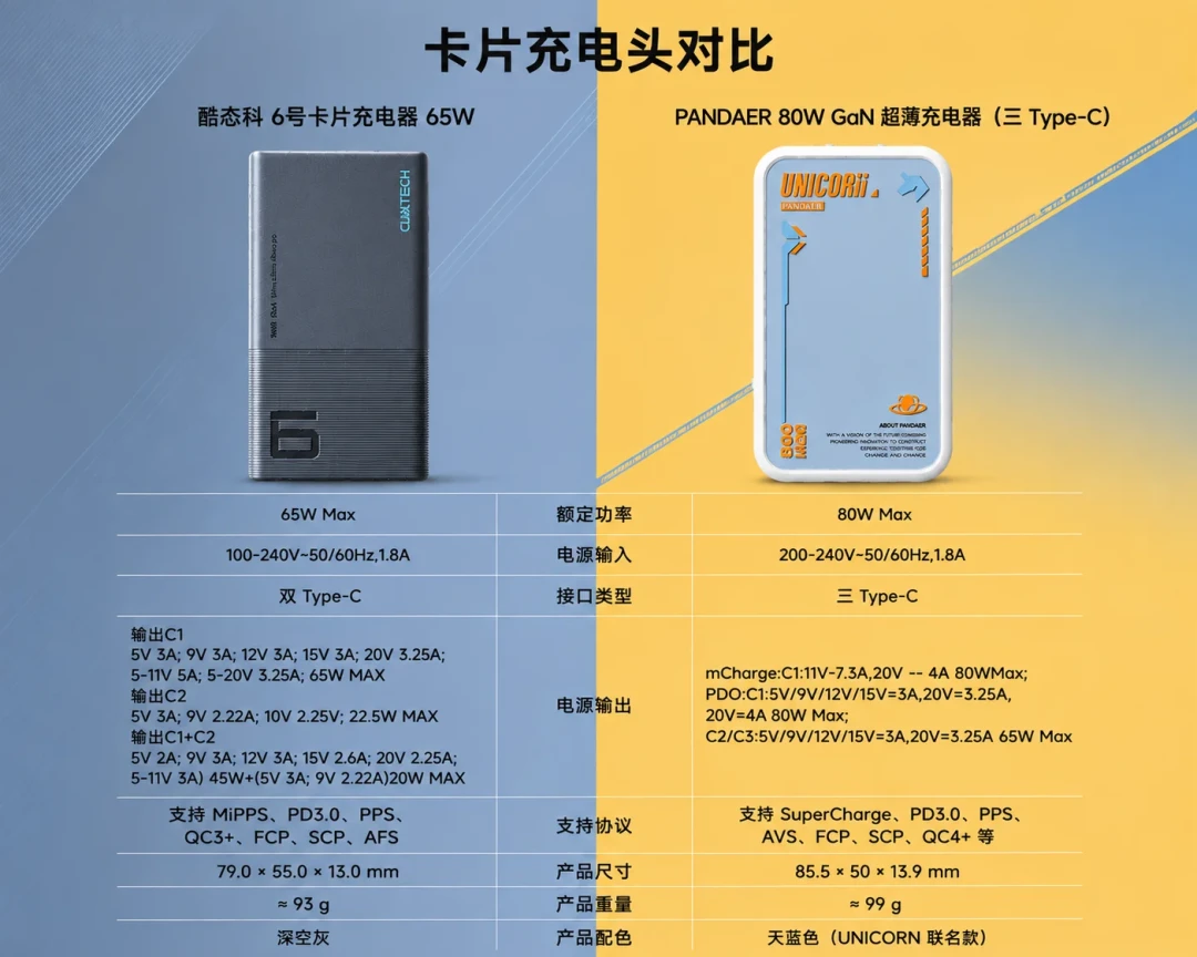 魅友开始求助充电器了:魅族原装充电头断供,第三方也能跑满速,按机型看完这张兼容表再买