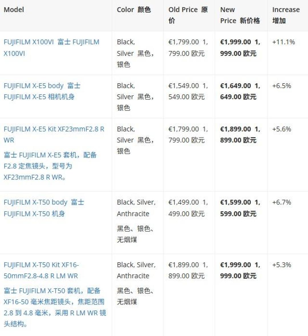 按一次快门7块钱,富士又要提价了:instax玩家的相纸到底该怎么囤?
