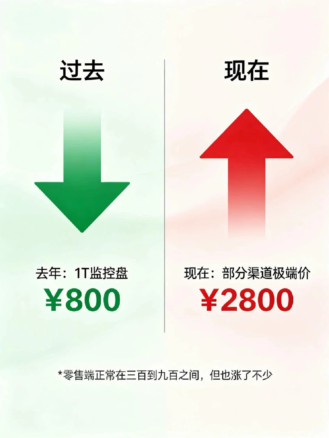 海康的观澜编码能省一半存储,水分有多大?按省30%-40%算更靠谱