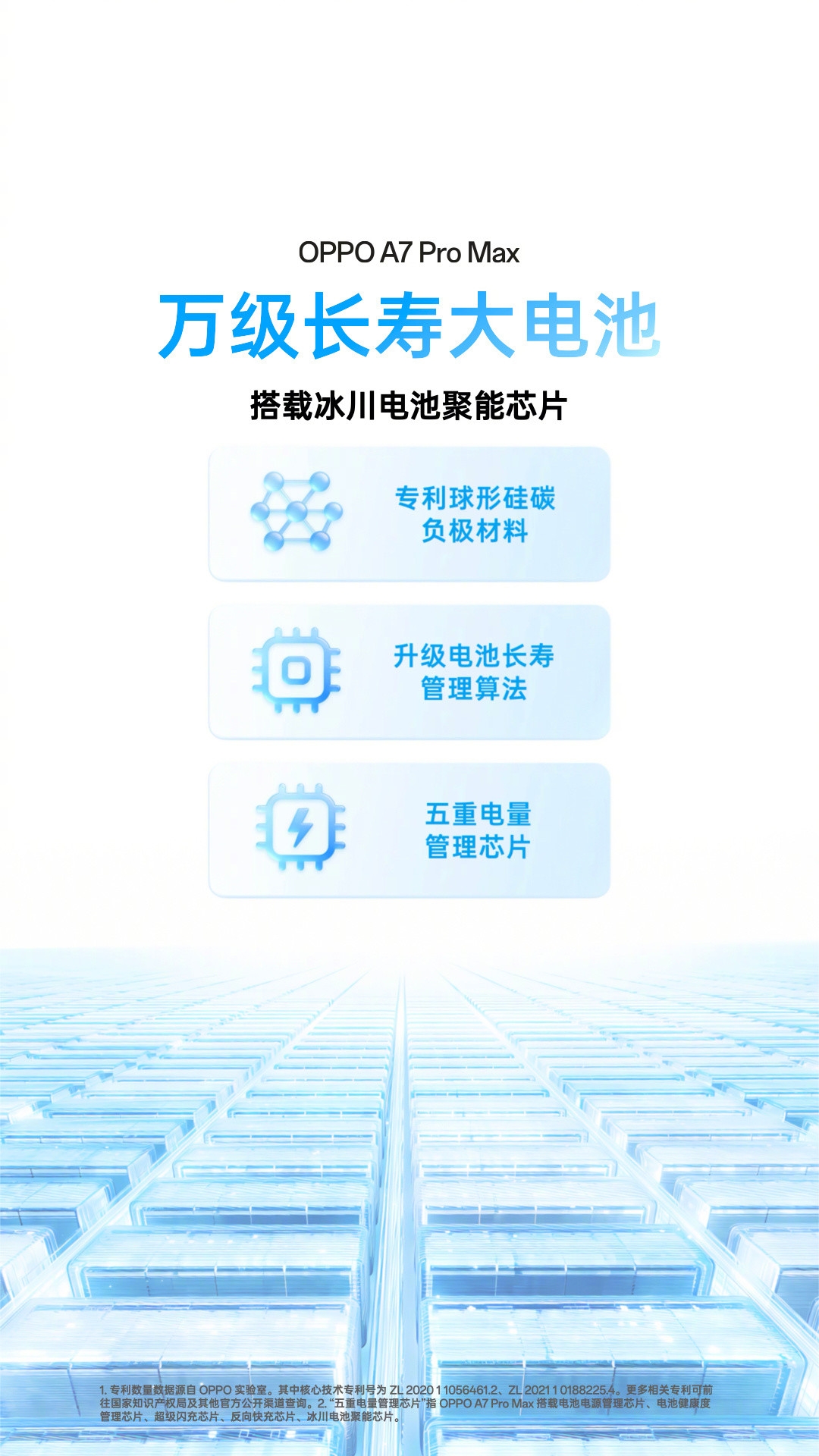 OPPO把万毫安塞进A7 Pro Max,芯片却是入门级、128GB还回来了:双金标、七年电池、国补1869元都核完,三类续航党各走各的路