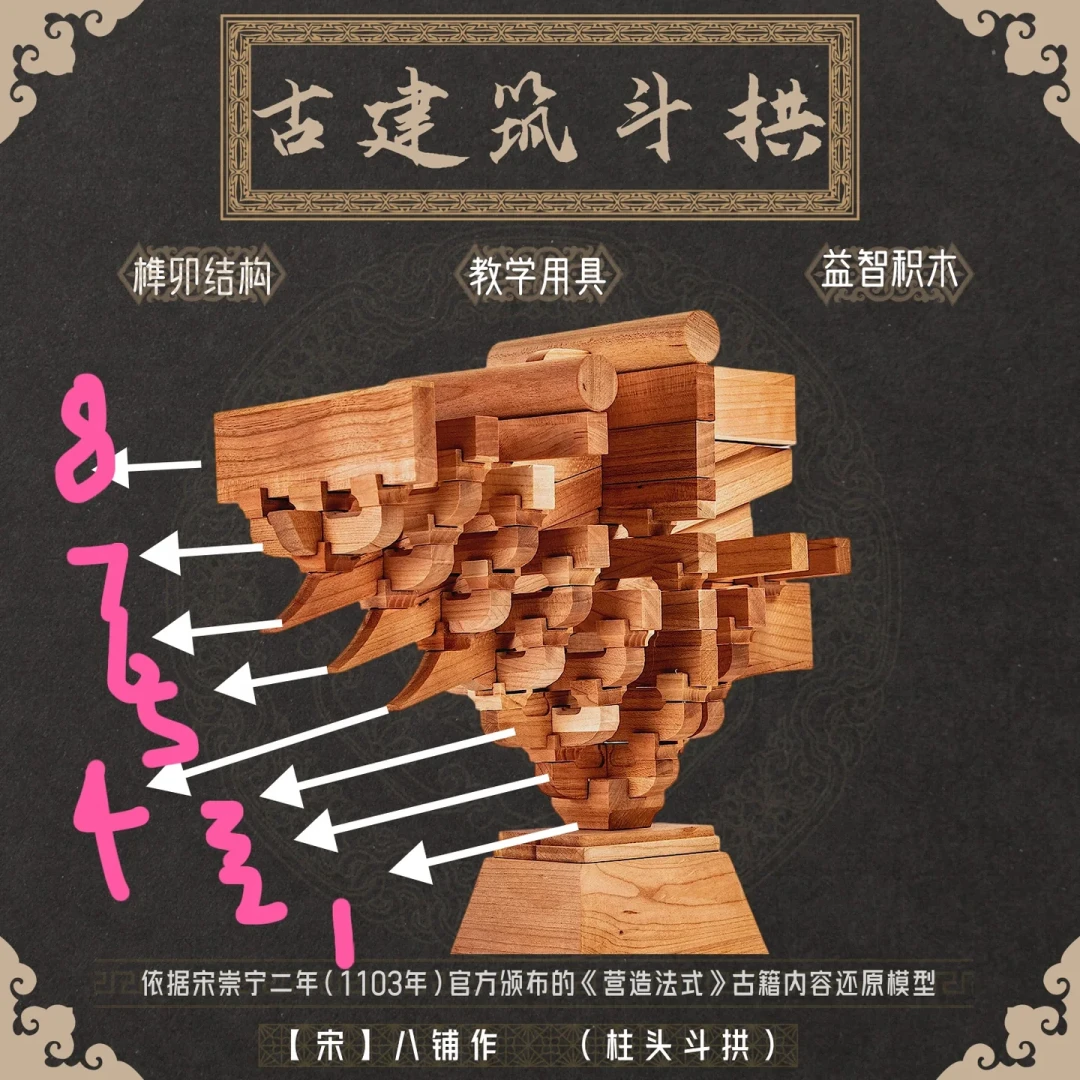 把《营造法式》拼出来:宋式斗拱榫卯积木选购,先看懂“铺作”再避坑