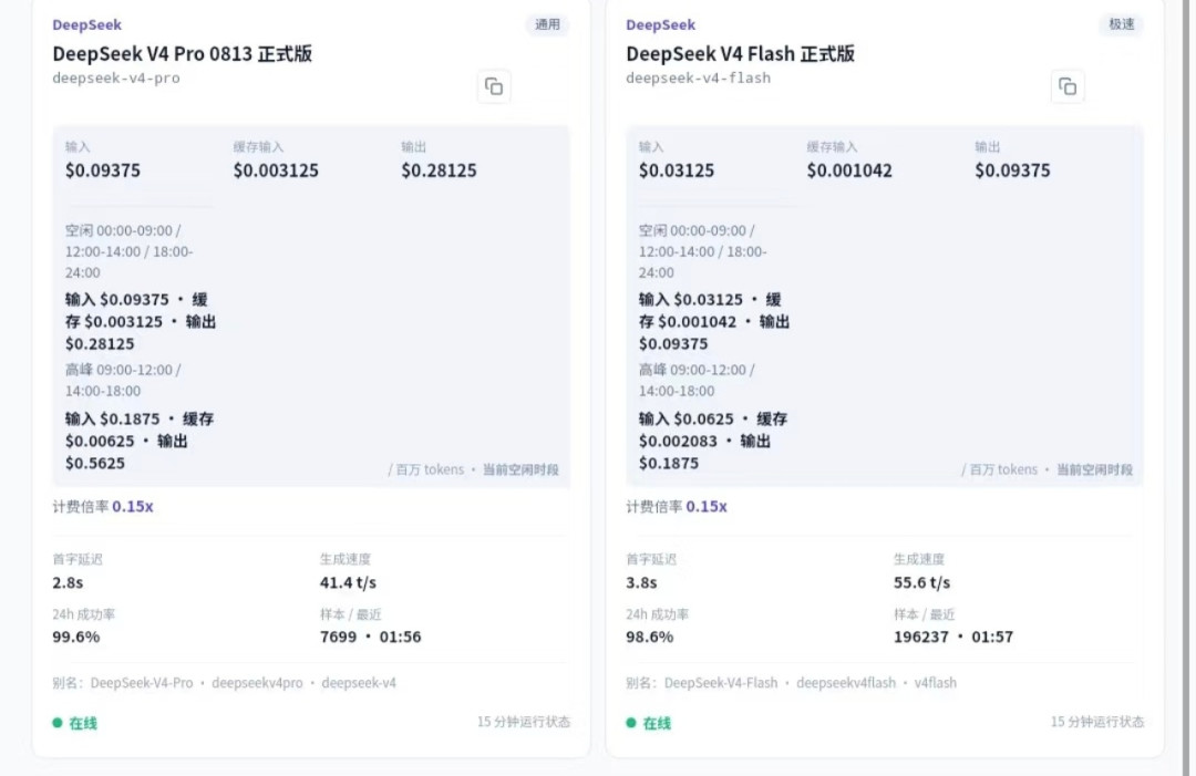 DeepSeek最高涨1100%,海外却砍价80%:算完十几款主流模型的账,AI省钱的路变了