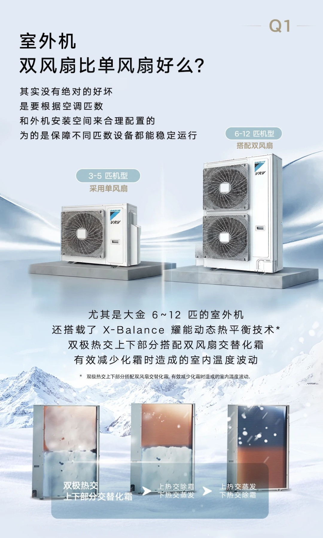 大金的4Hz新品被传得满天飞:其实只有3种外机真有,秋装交定金前先对照这张表