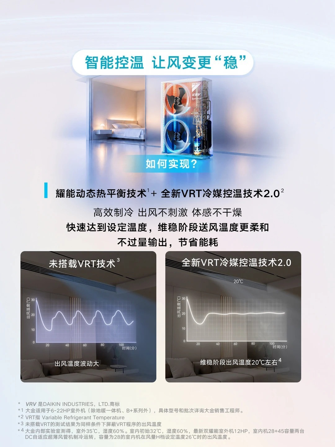 大金的4Hz新品被传得满天飞:其实只有3种外机真有,秋装交定金前先对照这张表