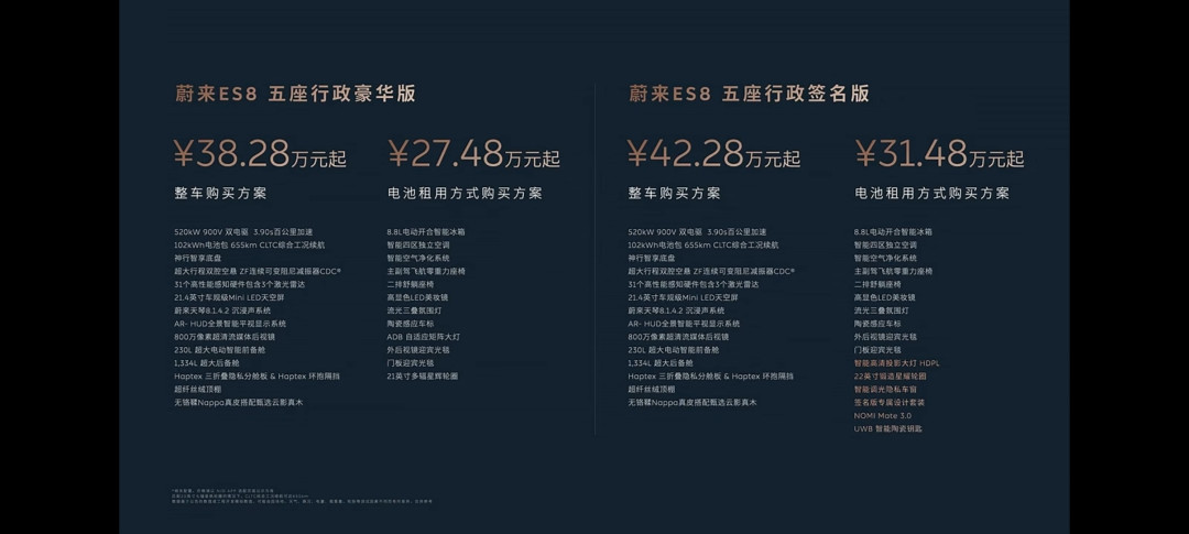 7月大型SUV销量榜:ES8登顶10284台,但四个品牌都说自己是“冠军”——看榜前先看懂口径