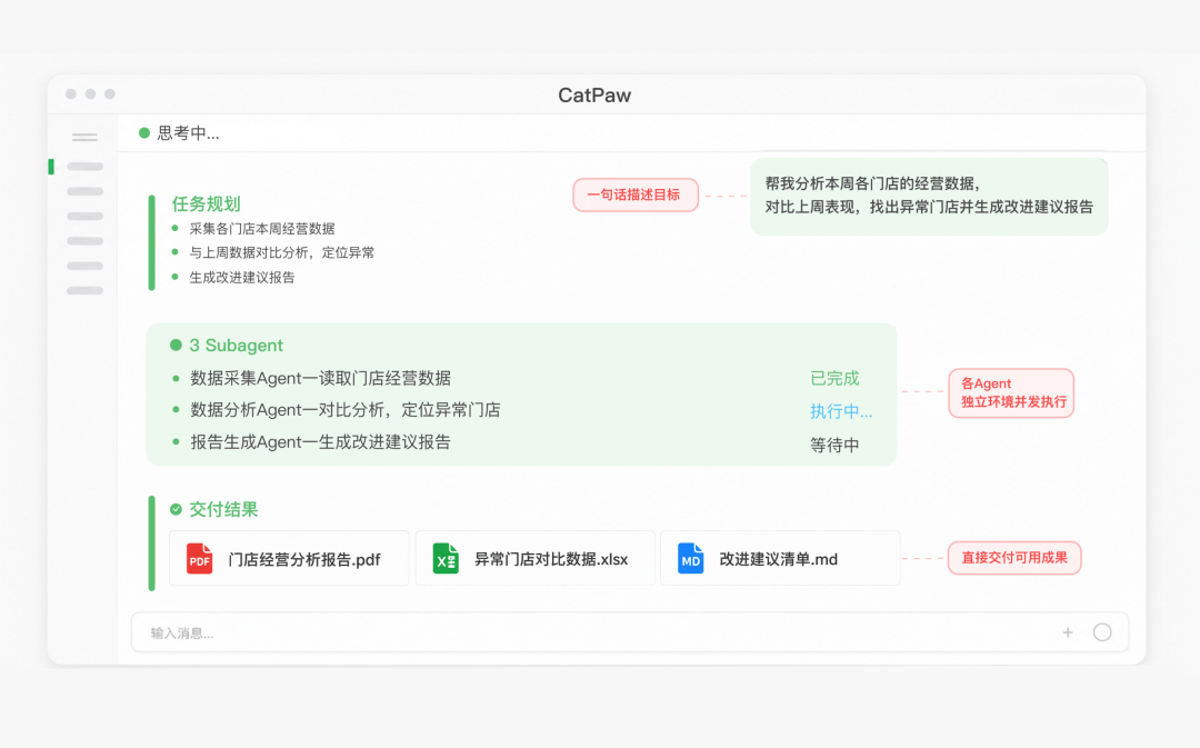 美团8万人养虾,日烧上千万元后公开反思:个人养虾前,先学会这套算账法