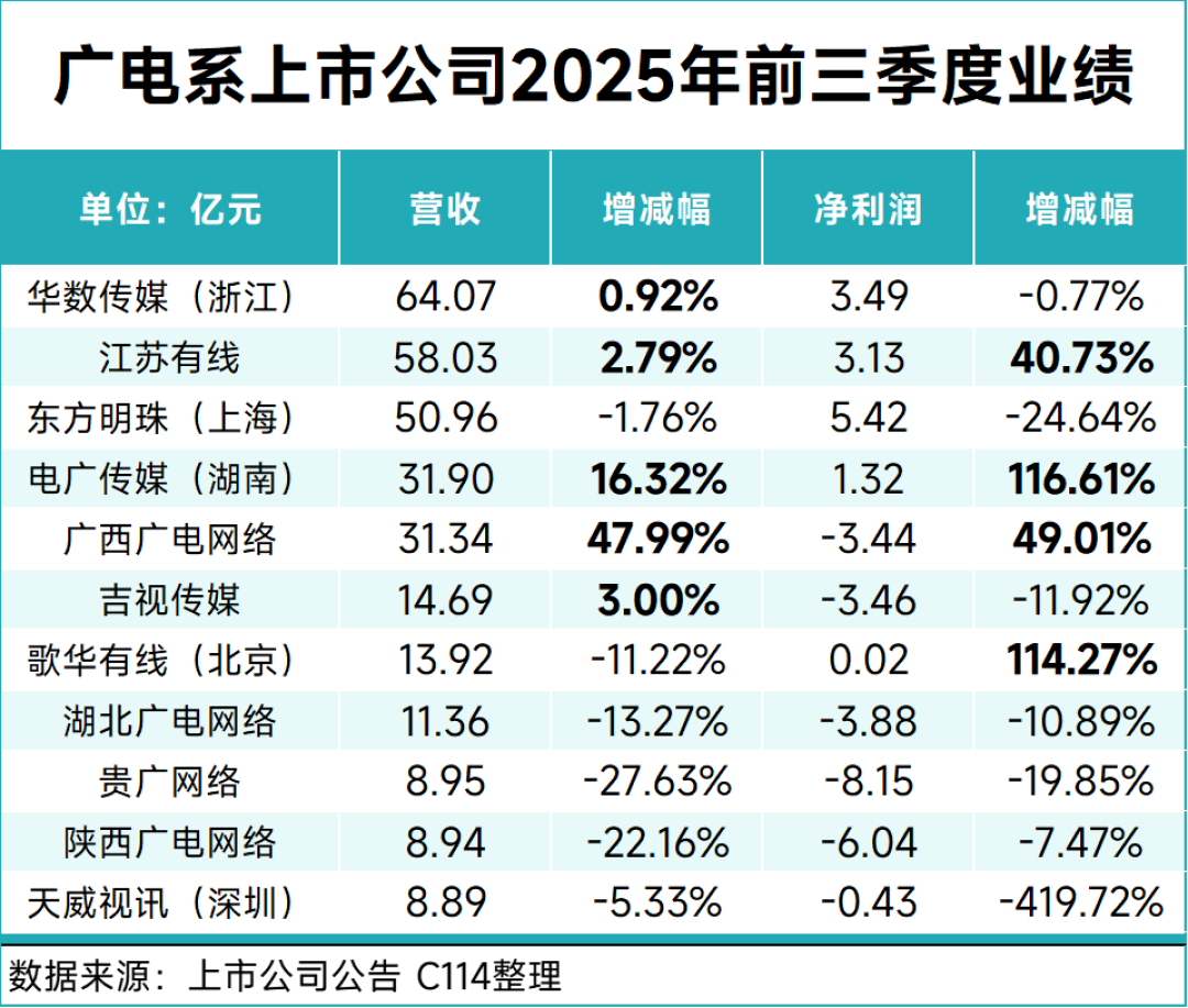 急着囤广电卡,又怕它哪天消失?我把第四运营商的家底翻出来了:倒闭是伪命题,低价是限时供应