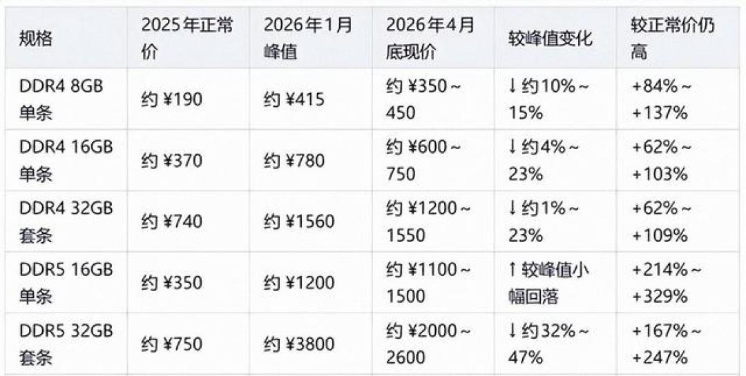 8TB NAS盘从900涨到1600元:硬盘涨价这波,数据囤积党等等等不来,囤也不该囤