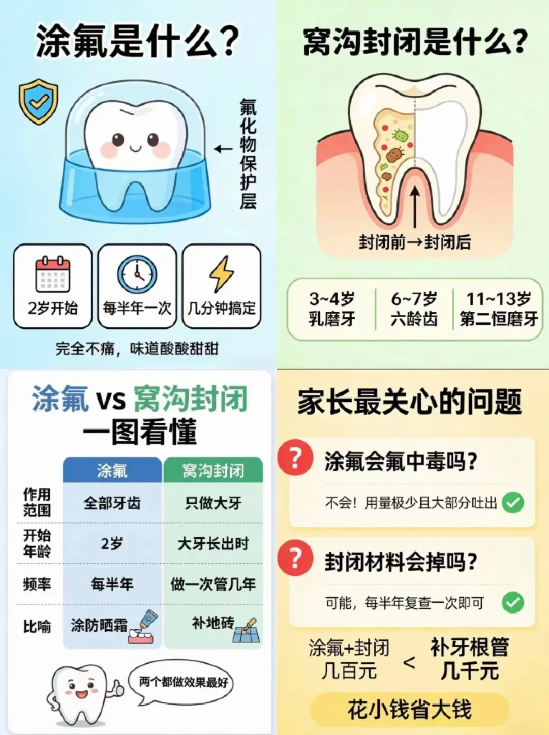 幼儿园发来免费涂氟同意书,评论区1300条吵成两派:签字前对照这3种情况