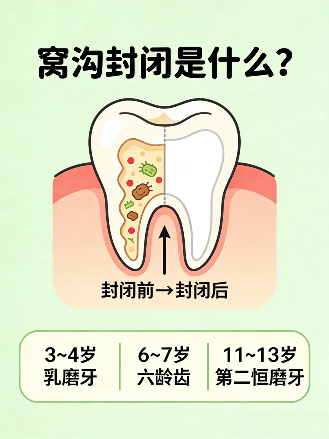 幼儿园发来免费涂氟同意书,评论区1300条吵成两派:签字前对照这3种情况