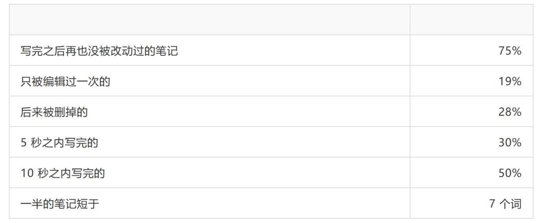 千问办公98元/月起收费，但AI会议纪要还有4条免费路线：下单前先看这张对照表和3个坑