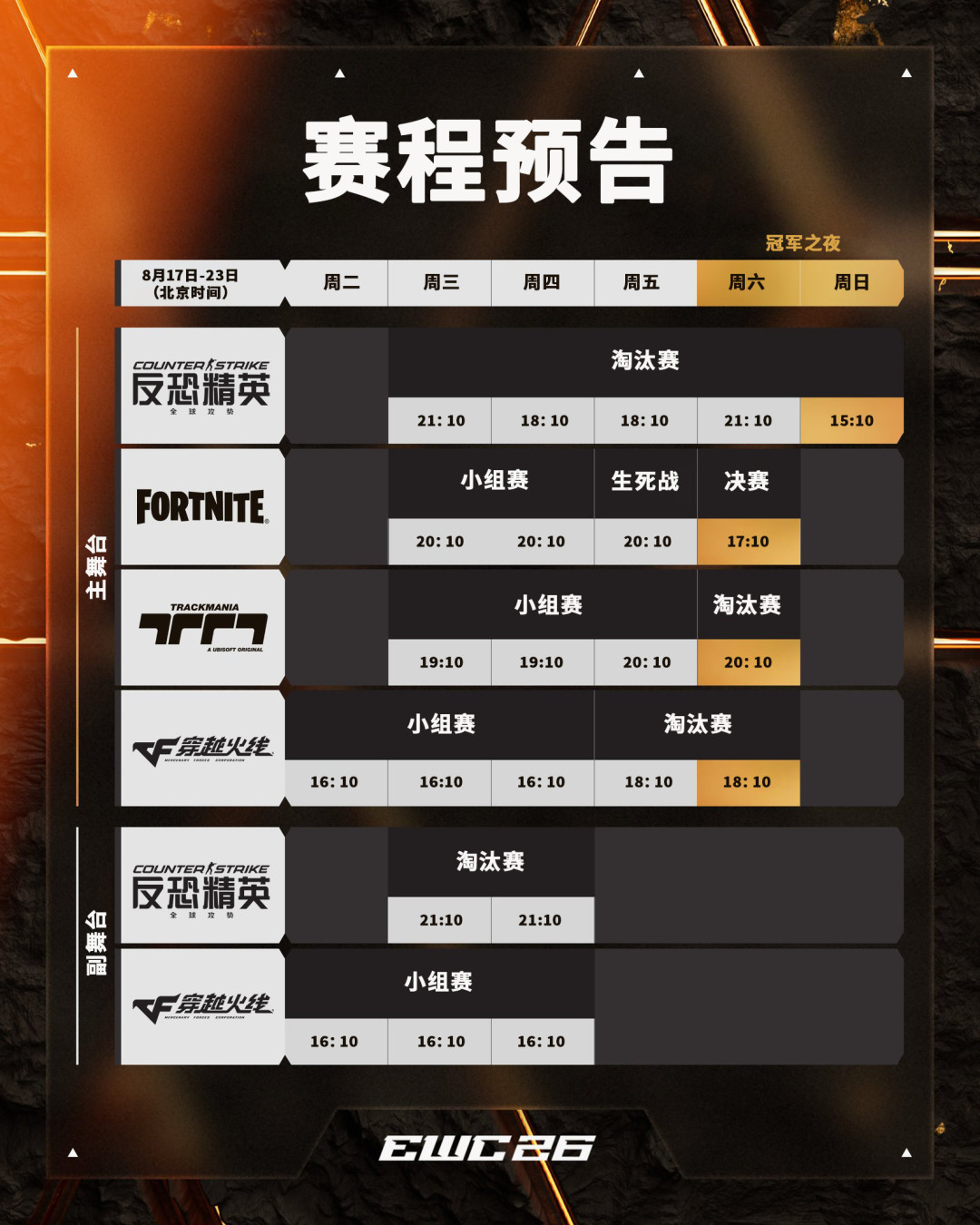 今晚EWC穿越火线八强开打：AG盯着的不只是卫冕，还有猎鹰那300分