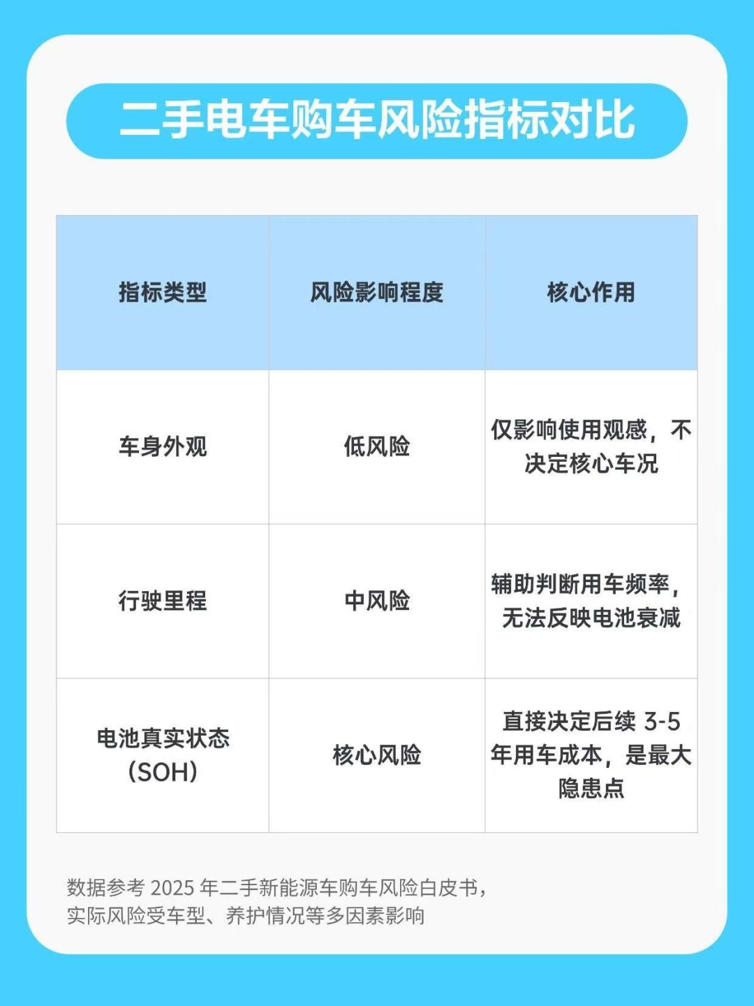 油电三年保值率只差1.27个点了：“电车不保值”崩了，但这份利好只属于一半电车
