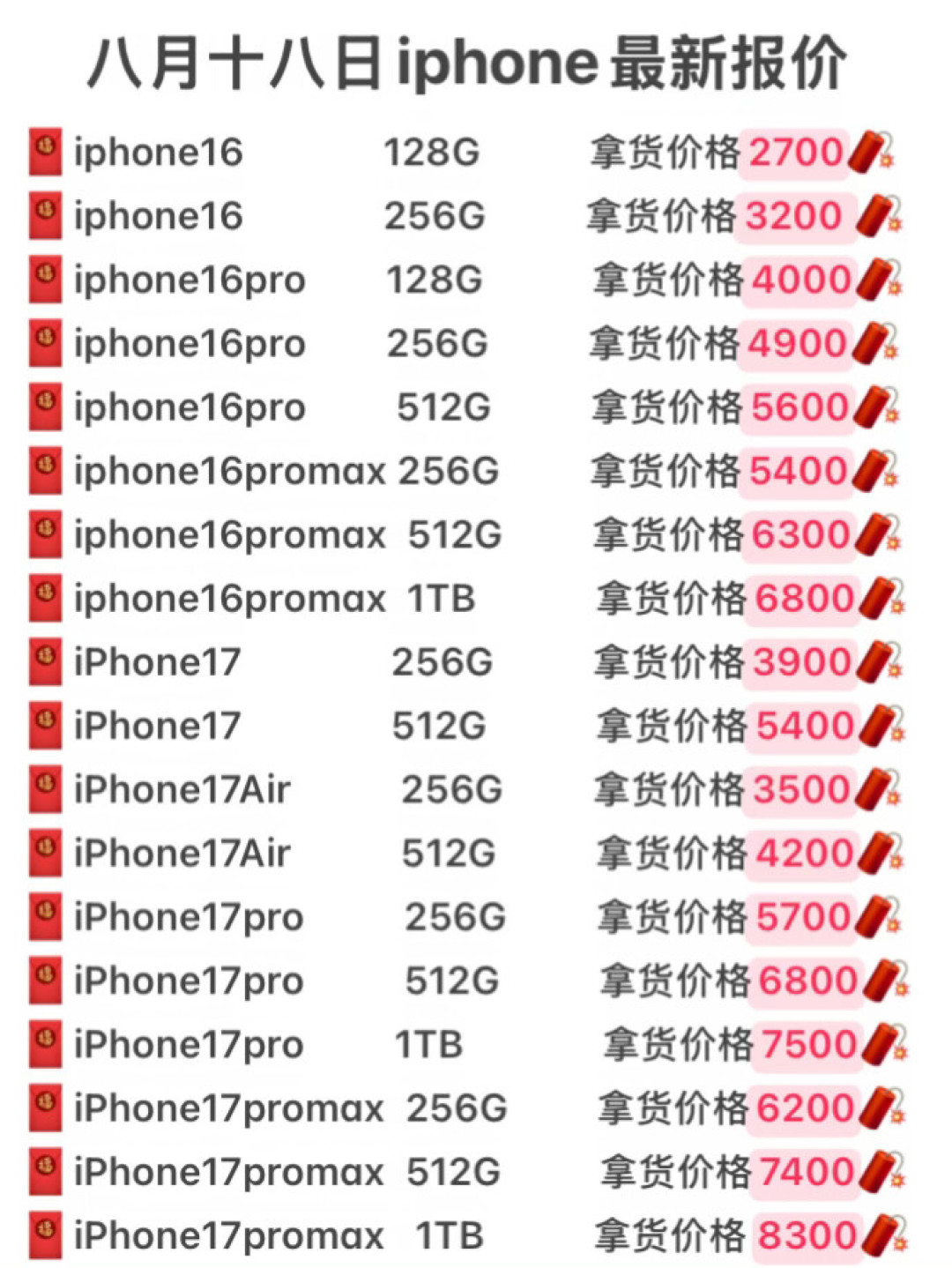 全新iPhone 17 Pro Max卖8200，他花7900买了台没保修的：涨价潮里这3种便宜别碰