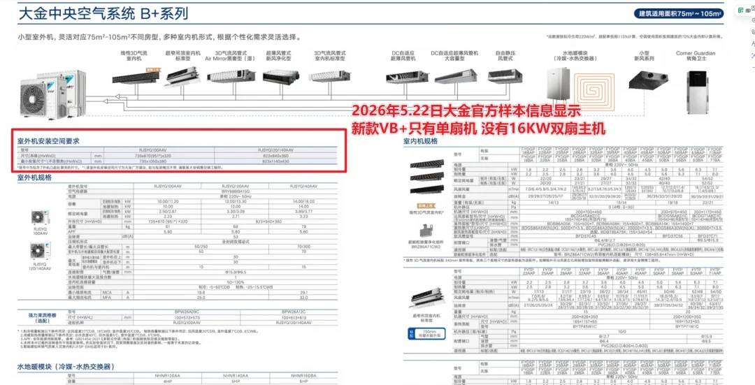 大金的B+、N+、U+、P+到底差在哪?看完5月新品拆机,我画了张选型路线图