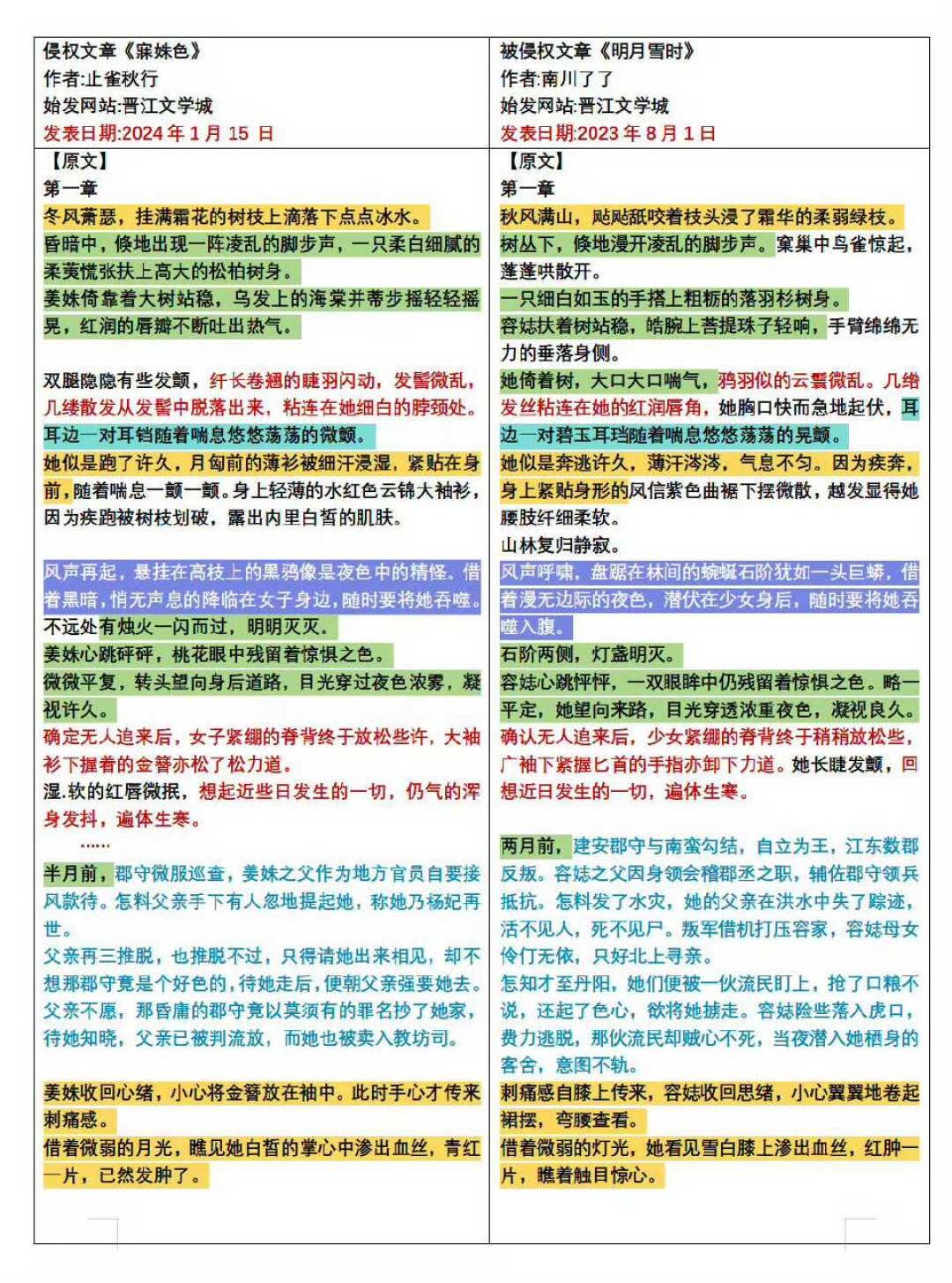 《告白》被判“不构成原创违规”,但两边还在吵:调色盘、平台判定和法院判决各管什么?