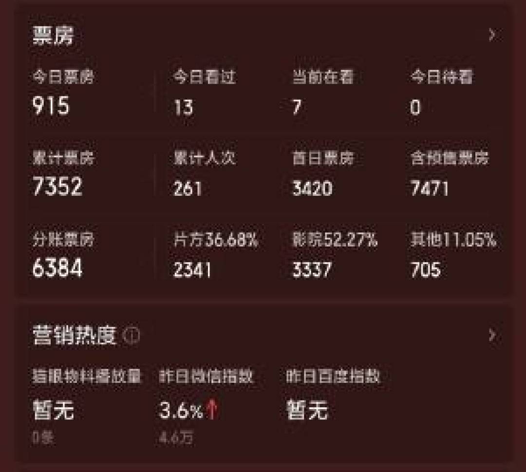 票房暴涨2550倍的《牛来》,想笑的和想玩梗的,这张票的买法不一样