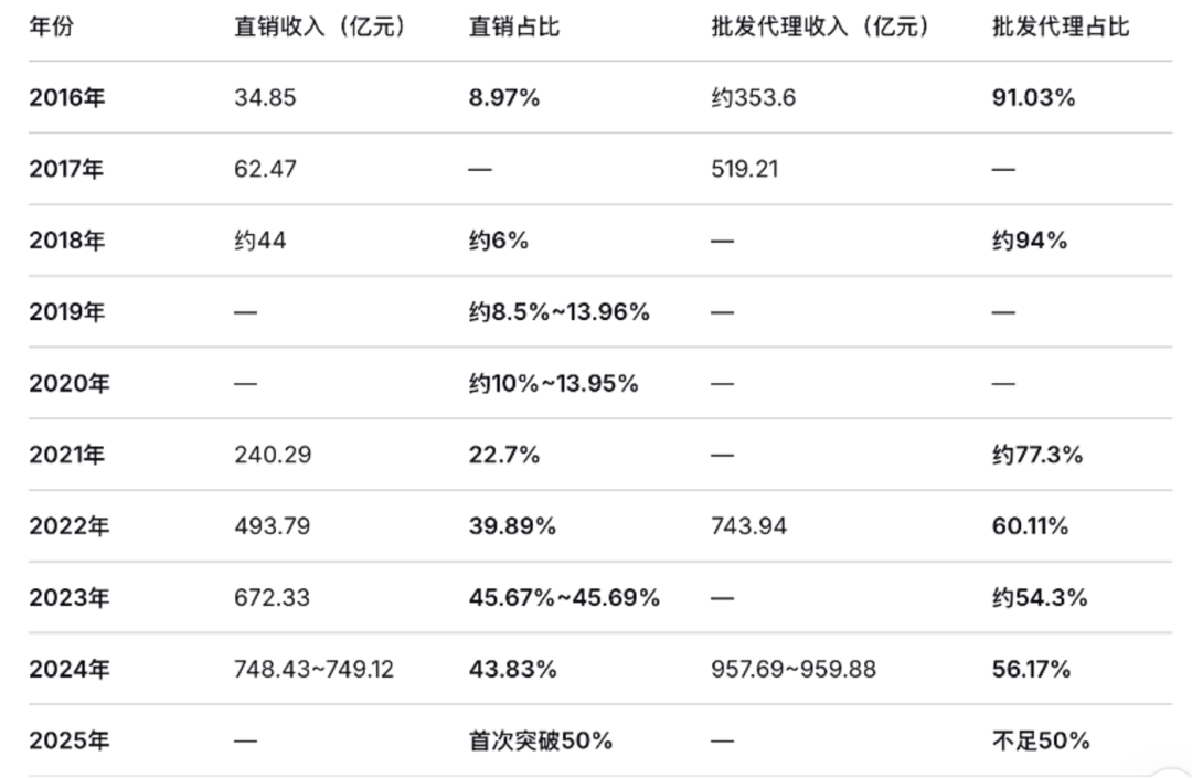 段永平说茅台是