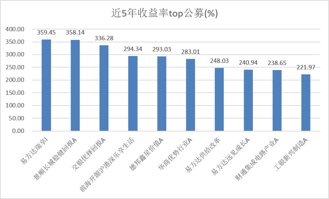 段永平说茅台是