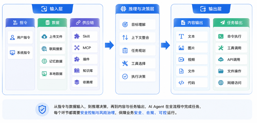 4天半、17600次操作，AI智能体拿下Hugging Face管理员权限：先别急着恐慌“AI失控”，这4项自查更该做