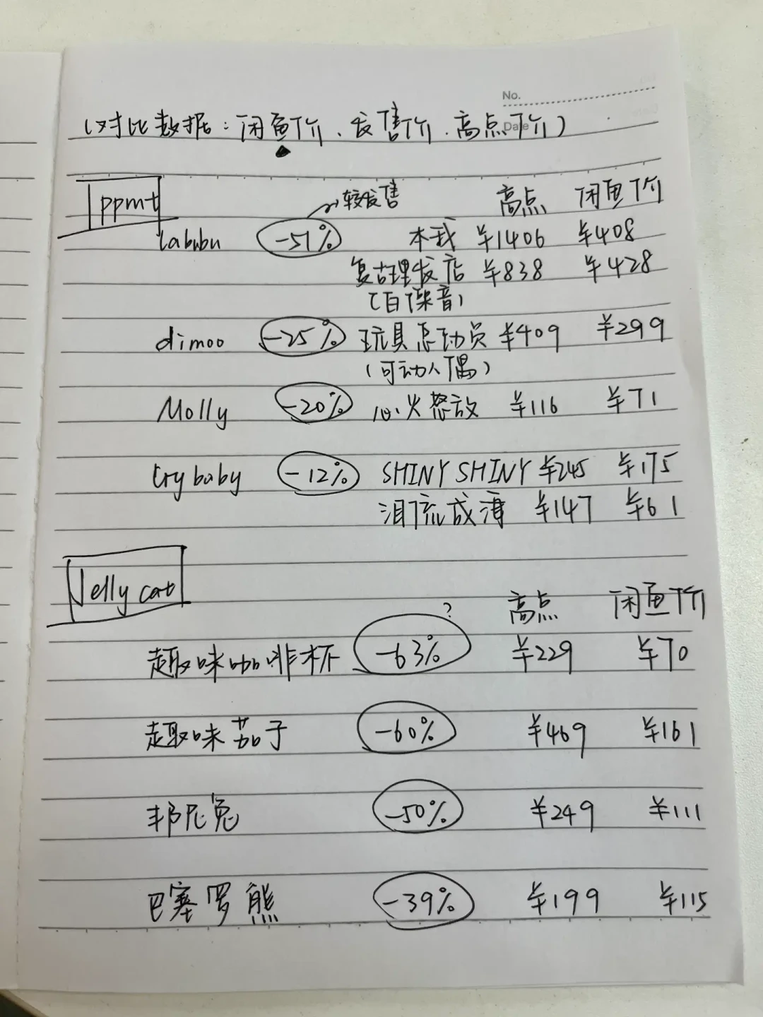 摩根士丹利把泡泡玛特目标价砍到214港元,段永平的仓位却刚加回7.70%:娃圈的冷比股价来得更早