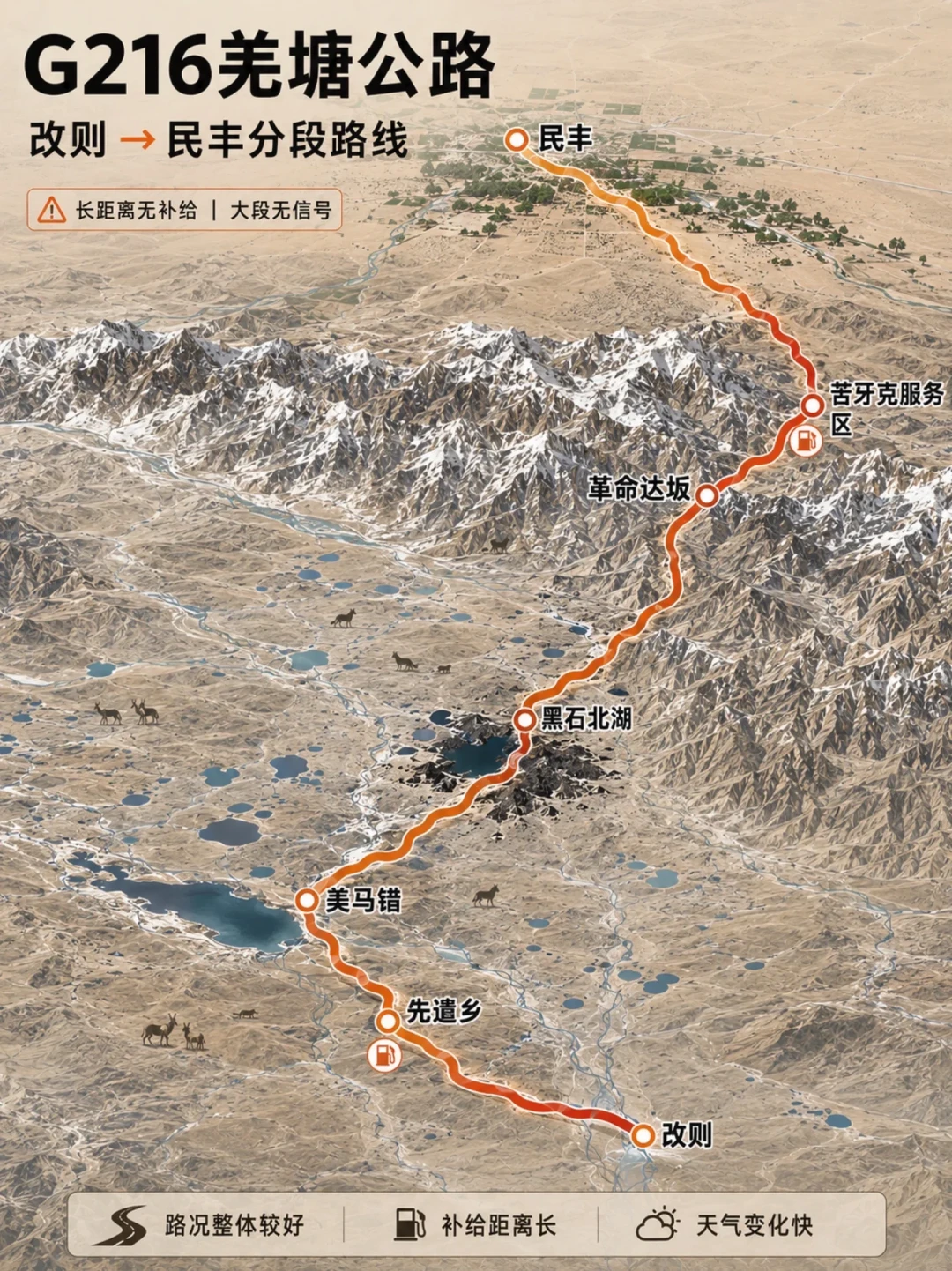 G216羌塘的“800公里无加油站”已经是老黄历了:对完这个月的全网穿越记录,三件事变了,三件事没变