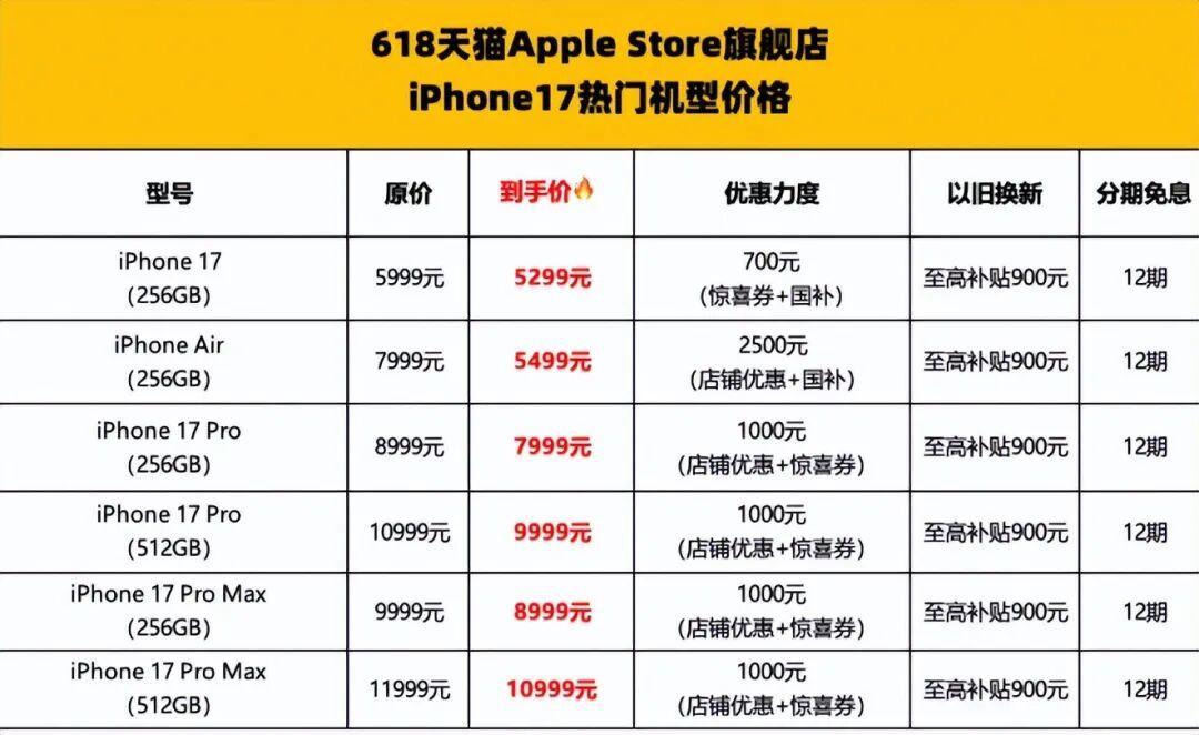 iPhone 17 Pro Max 五月 7999 的历史低价,八月就要进涨价名单:发布会前换旗舰,先算这三笔账