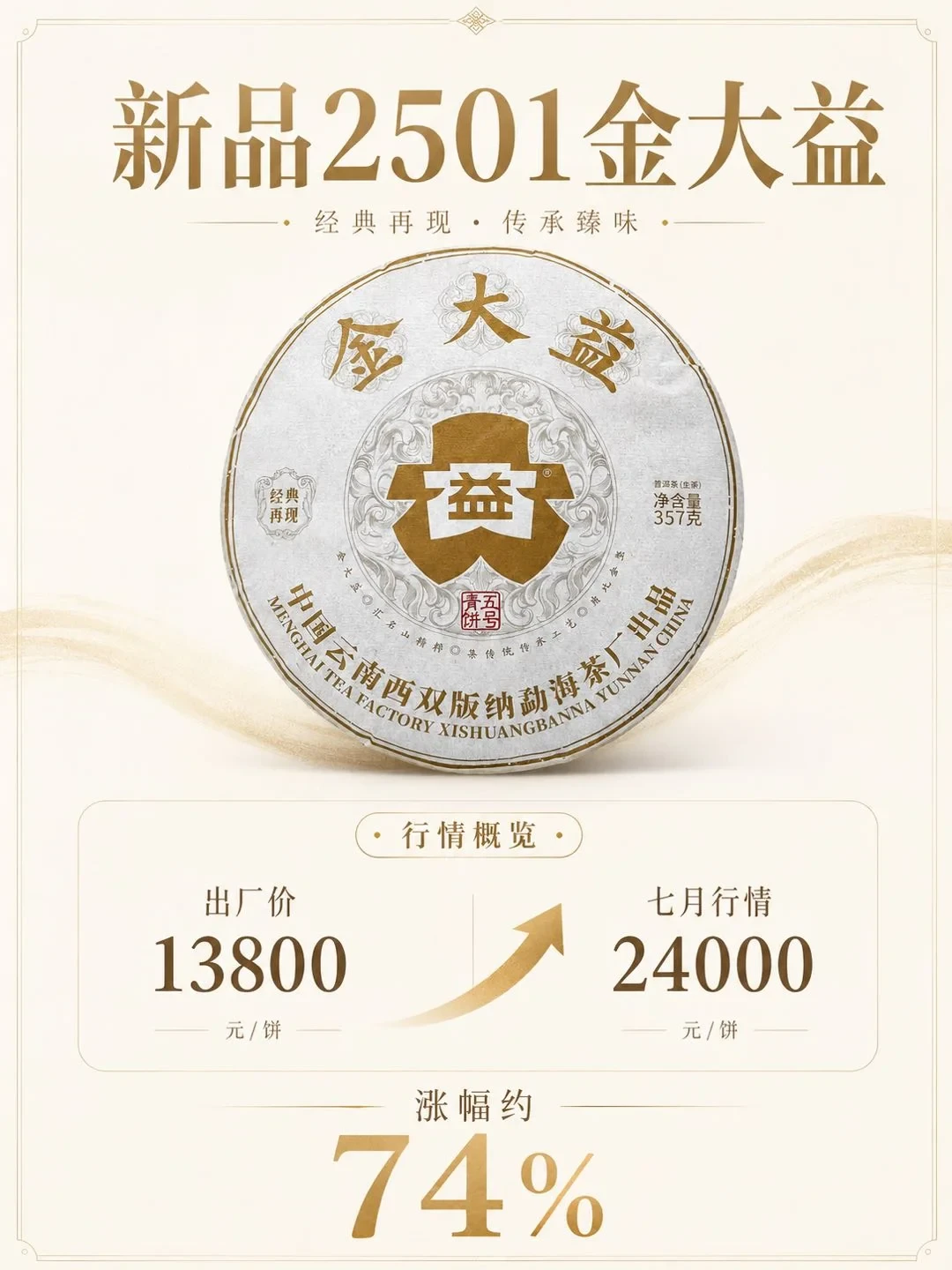 大盘跌了80%,新品上市后却涨了3.4倍:2026年的普洱,值得买、值得囤还是值得卖?