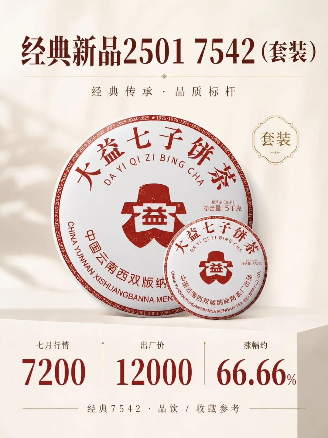 大盘跌了80%,新品上市后却涨了3.4倍:2026年的普洱,值得买、值得囤还是值得卖?