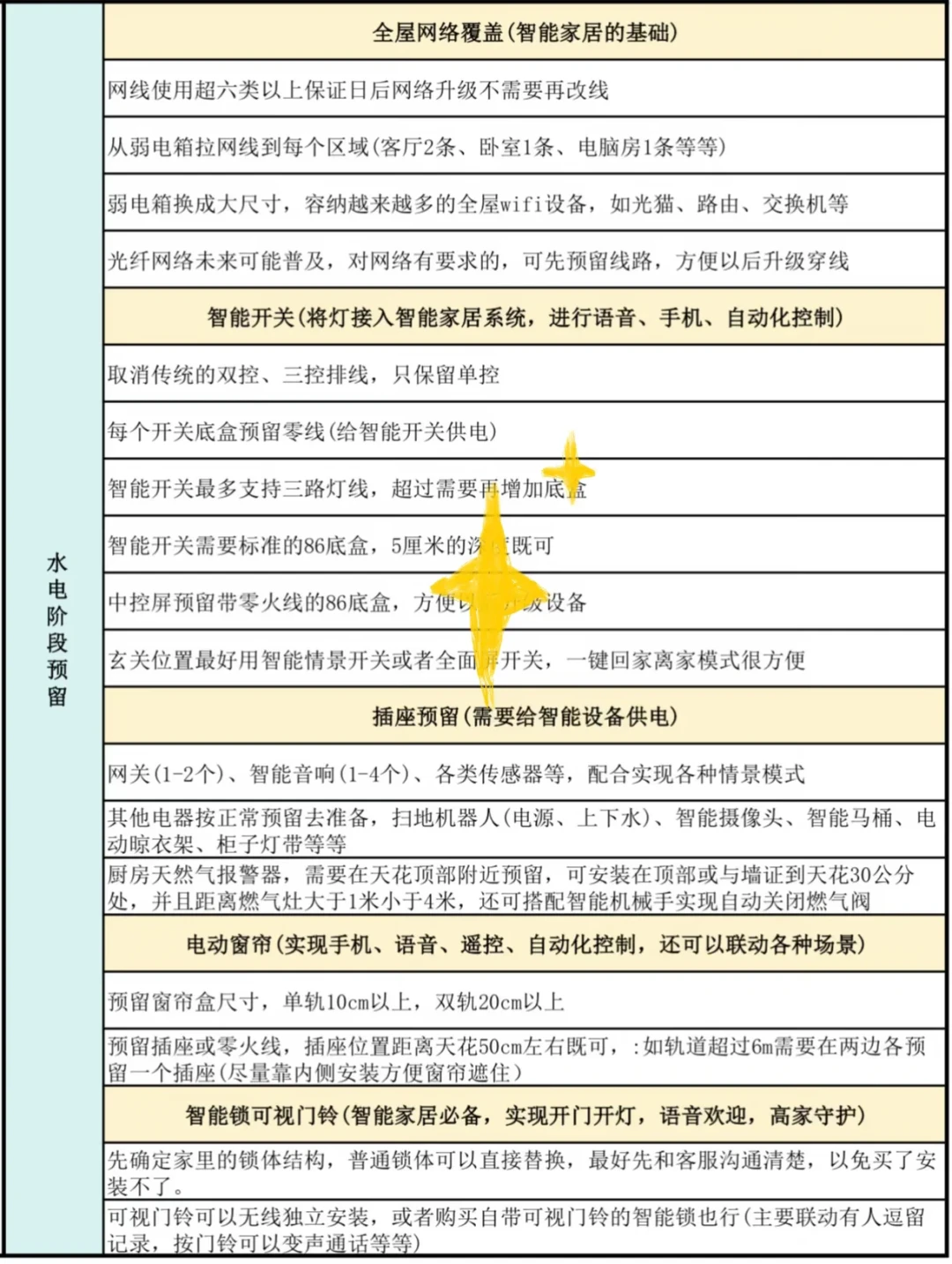 全屋智能布线之争:一边说2000元无线就够,一边说5根线不埋全白搭——核对两边帖子,我整理出这份最小清单