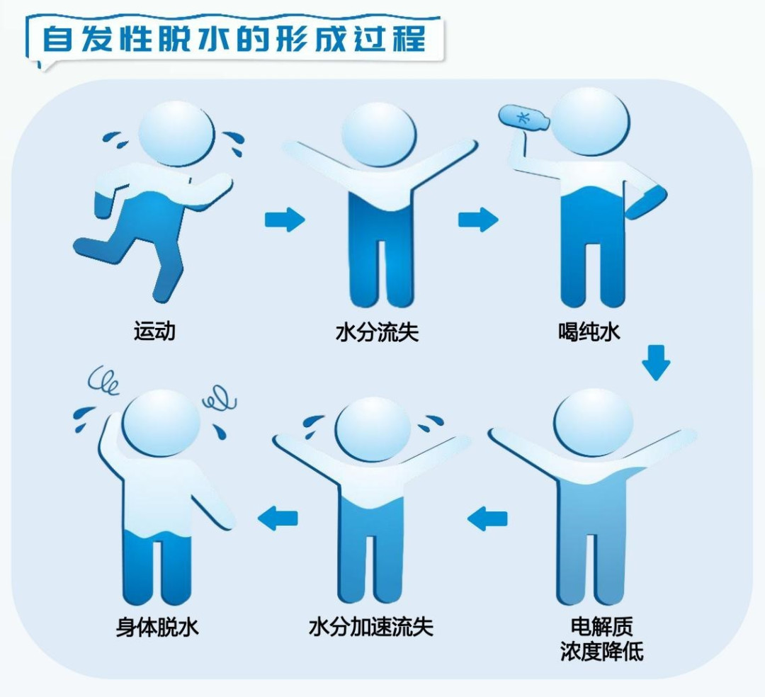 军训已经开训,全网疯传的“保命套装”别乱买:翻完40多篇热帖和急诊医生建议,哪些钱该花、哪些是智商税、什么真救命,一次说清
